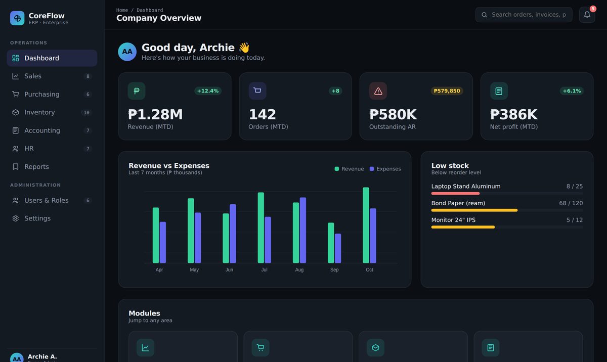 CoreFlow ERP dashboard — company KPIs, revenue vs expenses chart, module shortcuts and recent transactions